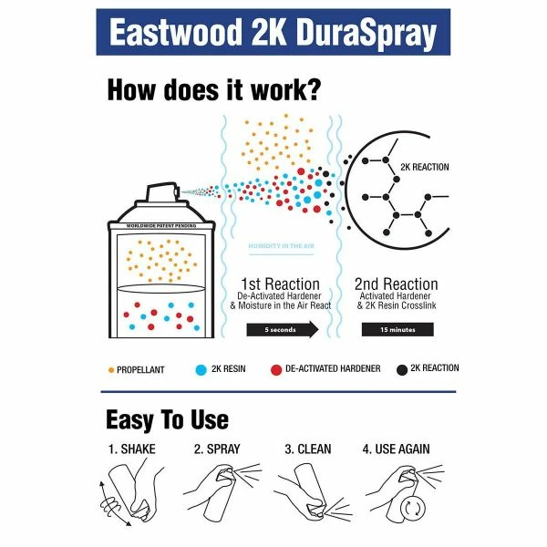 Promo π Eastwood 2K DuraSpray Clear Satin β€οΈ 2 Promo π Eastwood 2K DuraSpray Clear Satin β€οΈ - Image 2