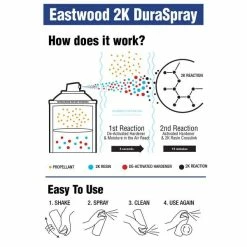 Eastwood shop -Eastwood shop duraspray howitworks 4