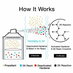 Brand new 👏 Eastwood 2K DuraSpray Epoxy Primer Filler Dark Grey ⭐