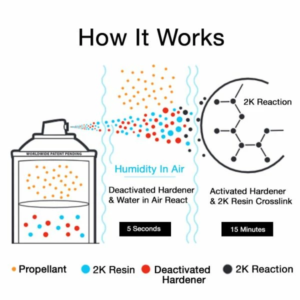 Coupon π Eastwood 2K DuraSpray Epoxy Primer Filler Light Grey π 1 Coupon π Eastwood 2K DuraSpray Epoxy Primer Filler Light Grey π