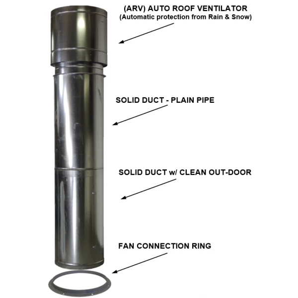 Cheapest ๐ Tuxedo Distributors 13" Dia. 8' Duct W/ Rain Head (PMR1088) PSB-13DUCTKIT-8 KIT ASY โ๏ธ 1 Cheapest ๐ Tuxedo Distributors 13" Dia. 8' Duct W/ Rain Head (PMR1088) PSB-13DUCTKIT-8 KIT ASY โ๏ธ