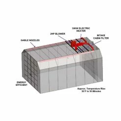 Best Pirce โค๏ธ Tuxedo Distributors Rammstein Electric Booth Heater 30KW 1PH RS-3001-EHS-30KW-1PH ๐ฅ