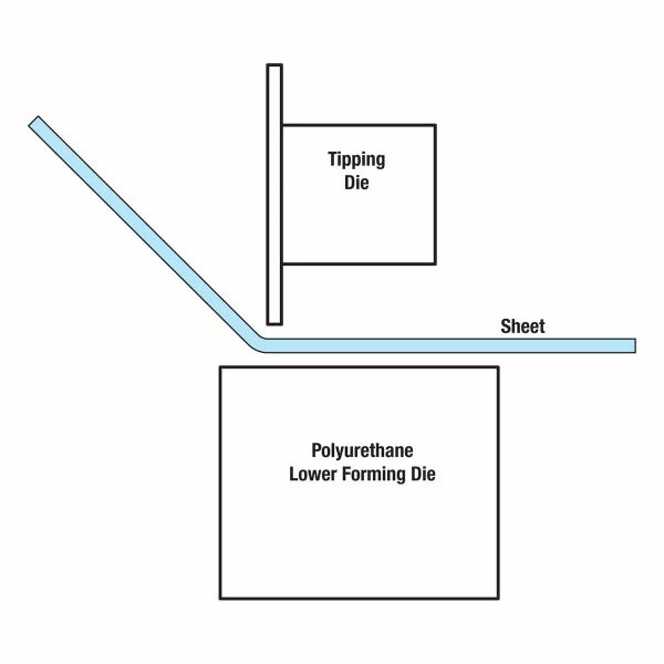 New ๐ Eastwood Bead Roller Tipping Die ๐ 2 New ๐ Eastwood Bead Roller Tipping Die ๐ - Image 2